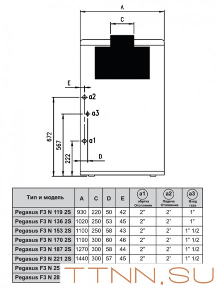 Напольный газовый котел Ferroli PEGASUS F3 N 119 2S (0E2L8AWA)