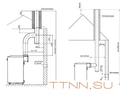 Напольный газовый котел Лемакс Premier 11,6 Напольный газовый котел Лемакс Premier 11,6