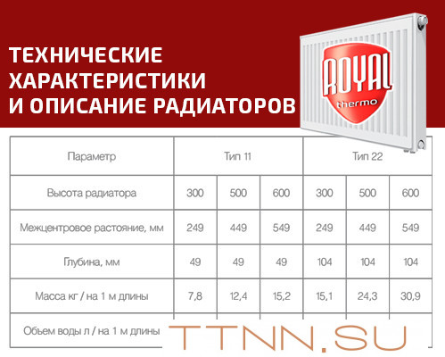 Стальной панельный радиатор Тип 22 Royal Thermo VENTIL COMPACT 22-500-600