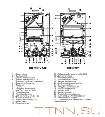Настенный газовый котел Thermex EuroElite F18