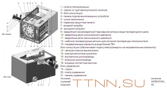 Электрический котел Эван ЭПО MAX-420 (11465)