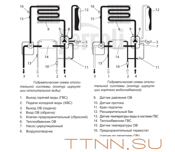 Настенный газовый котел Ferroli Divatech D F37 (0DAF8YYA)