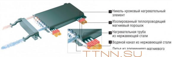 Электрический котел Kentatsu Nobby Electro KBO-13