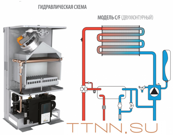 Настенный газовый котел Ferroli DIVATOP D F32 M