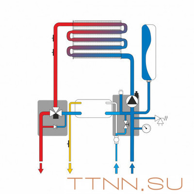 Настенный газовый котел Ferroli Vitabel F 32