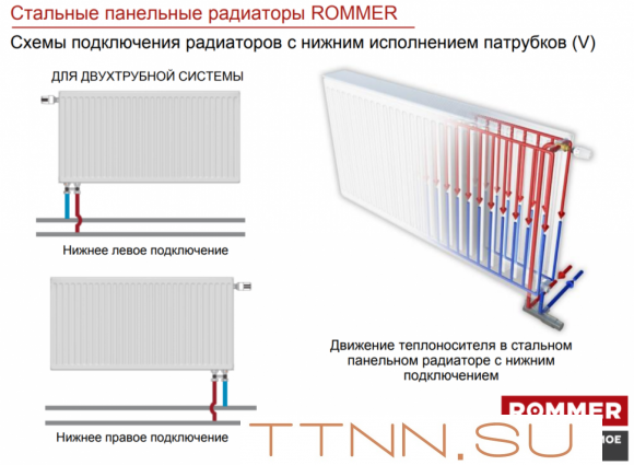 Стальной панельный радиатор Тип 21 Rommer Ventil 21/500/1900 нижнее правое подключение Стальной панельный радиатор Тип 21 Rommer Ventil 21/500/1900 нижнее правое подключение