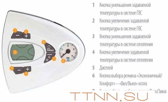 Настенный газовый котел Ferroli Vitabel F13 (ZL0BYJ2JYA)