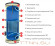 Бойлеры косвенного нагрева Wester WHZ 300