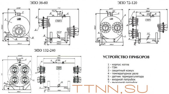 Электрический котел Эван ЭПО PRO-204