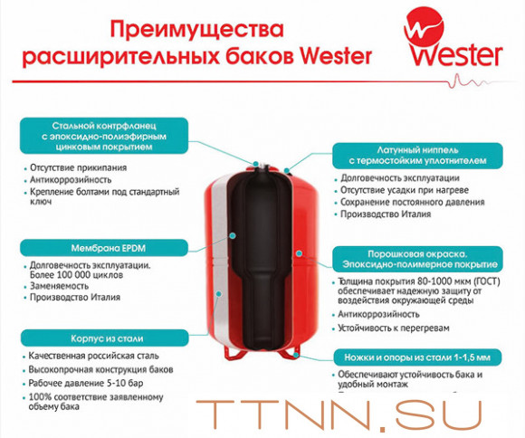 Гидроаккумулятор Wester WAV 100л