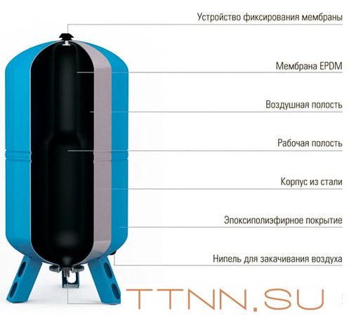 Гидроаккумулятор Wester WAV 100л