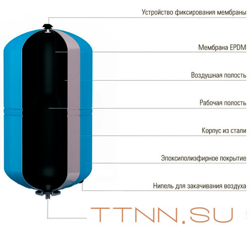 Гидроаккумулятор Wester WAV 12л Гидроаккумулятор Wester WAV 12л
