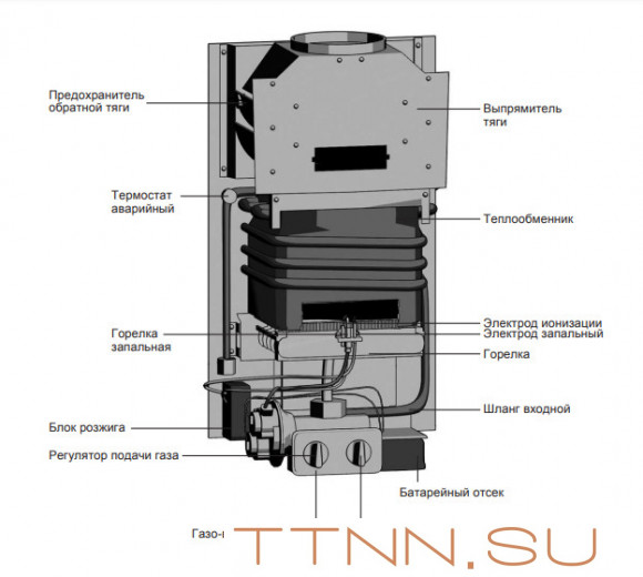 Газовый проточный водонагреватель WERTRUS 10В Белый Газовый проточный водонагреватель WERTRUS 10В Белый
