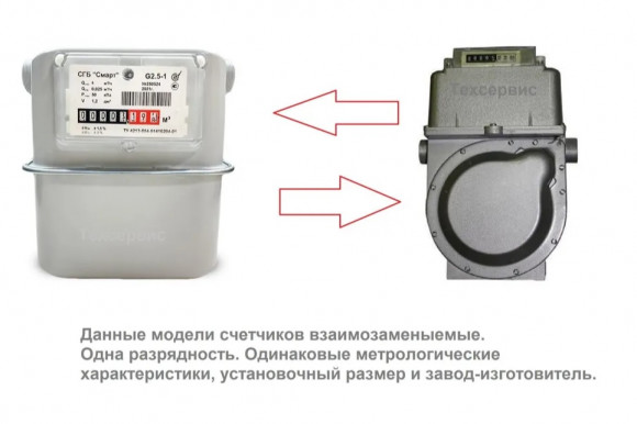 Счетчик газа Сигнал СГБ-G4-1 М33*1.5 бок.подвод