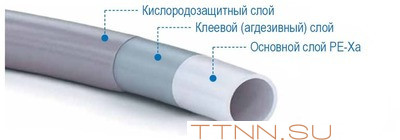 Труба сшитый полиэтилен STOUT PEX-a 32х4,4 (бухта 50 метров) серая