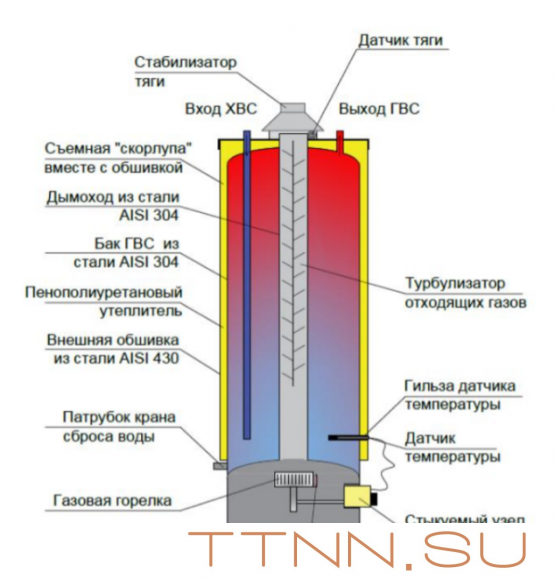 Газовый накопительный водонагреватель Federica Bugatti INOX WH120