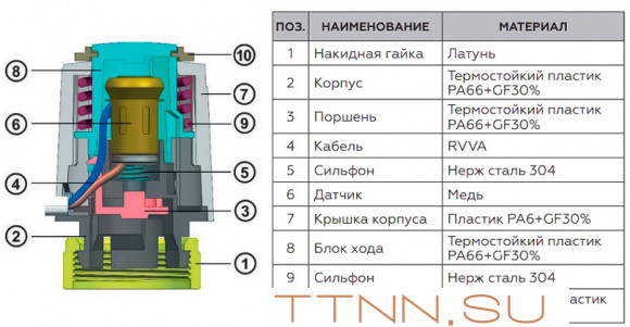 Сервопривод Rommer RTE-0010-024001 Сервопривод Rommer RTE-0010-024001