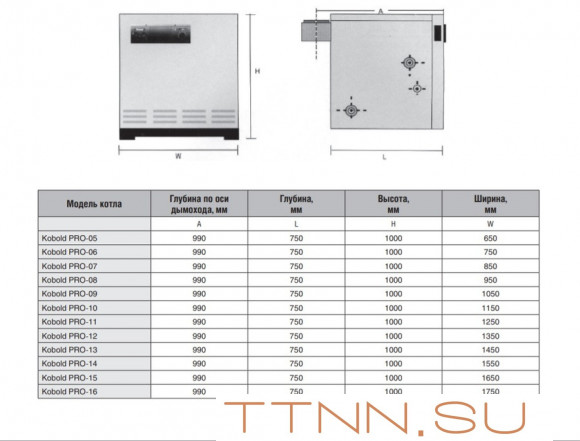 Напольный газовый котел 150 кВт Kentatsu Kobold PRO-12