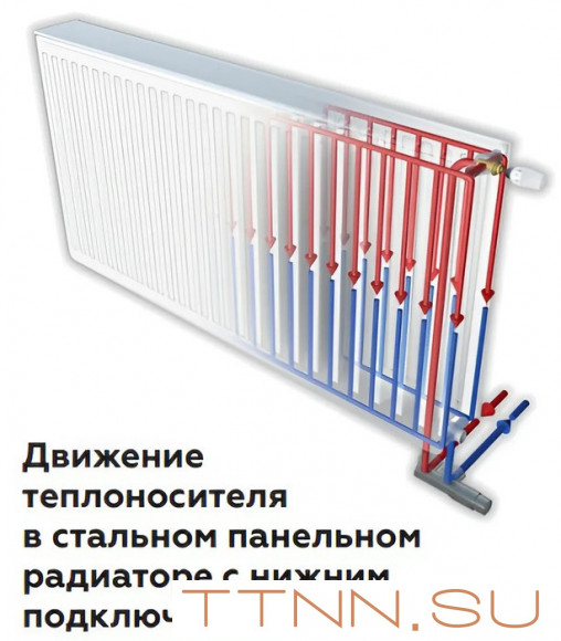 Стальной панельный радиатор Тип 33 Rommer Ventil 33/500/1400 нижнее правое подключение