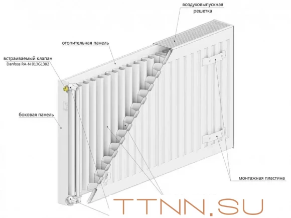 Стальной панельный радиатор Lemax C22 500х1500 Стальной панельный радиатор Lemax C22 500х1500