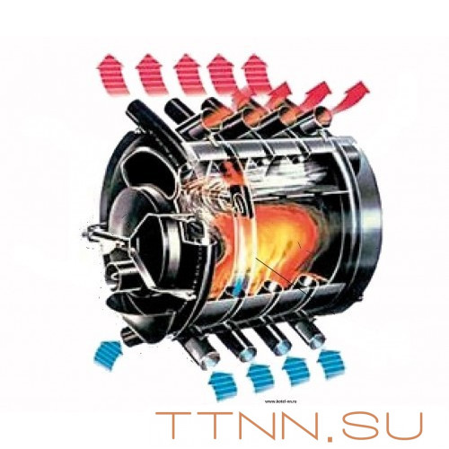 АОГТ 150 печь конвекционная отопительная