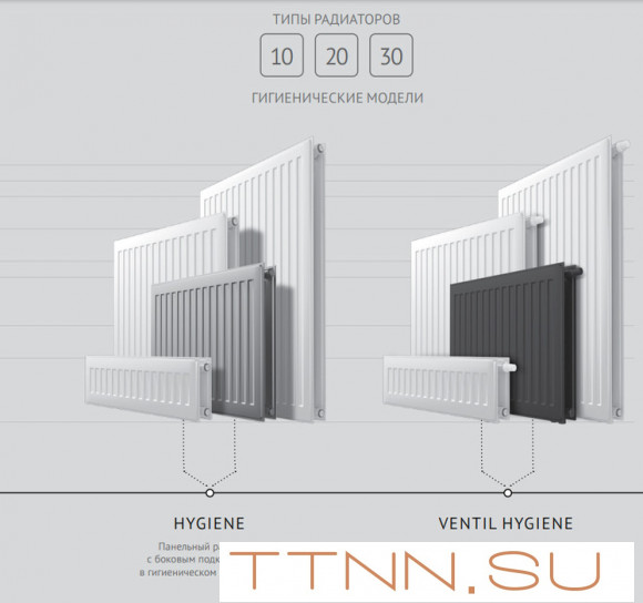 Стальной панельный радиатор Тип 20 Royal Thermo VENTIL HYGIENE 20-500-2900