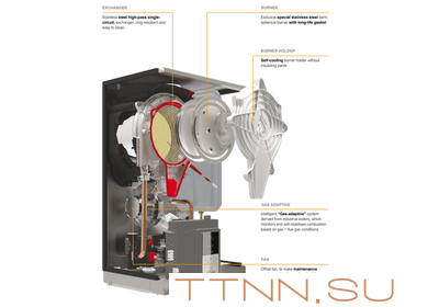 Настенный газовый котел Ferroli Bluehelix Hitech RRT 28 C (EU)