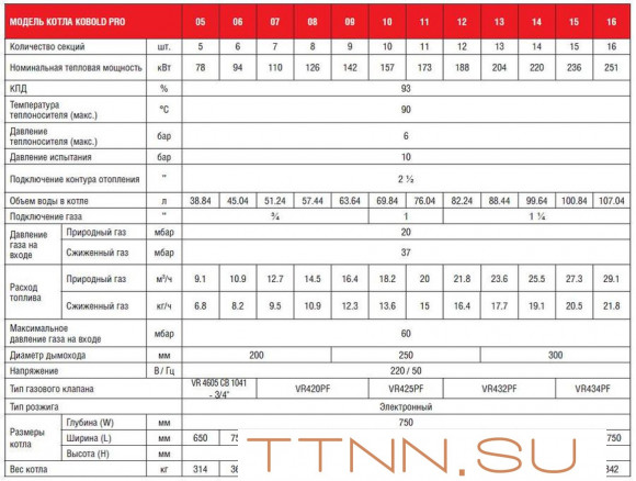 Напольный газовый котел 60 кВт Kentatsu Kobold PRO-05