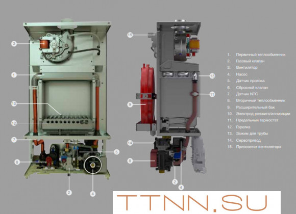 Настенный газовый котел ECA GERDA 13 HM NG