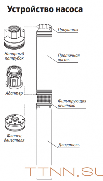 Скважинный насос Unipump ЭЦВ 5-10-51 Скважинный насос Unipump ЭЦВ 5-10-51