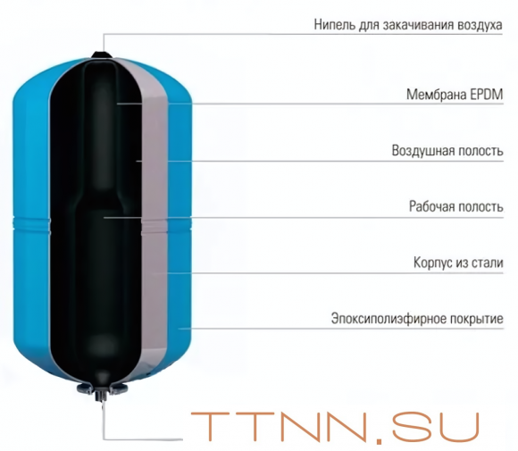 Гидроаккумуляторы Джилекс КРОТ Гидроаккумулятор 100
