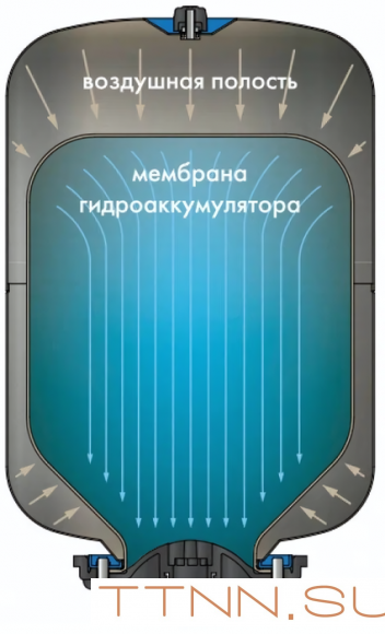 Гидроаккумуляторы Джилекс КРОТ Гидроаккумулятор 24