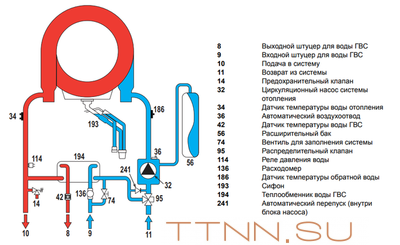 Настенный газовый котел Ferroli Bluehelix TECH S 45H (0T2D5IWA)