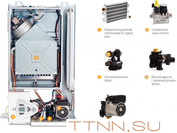 Настенный газовый котел Ferroli Vitabel C 24