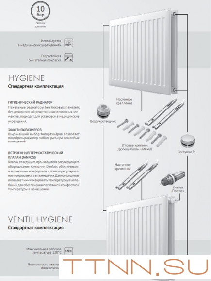 Стальной панельный радиатор Тип 10 Royal Thermo HYGIENE 10-500-700