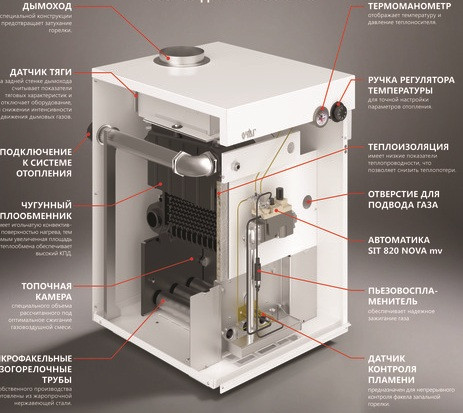 Напольный газовый котел Очаг КЧГ-30 EN Напольный газовый котел Очаг КЧГ-30 EN