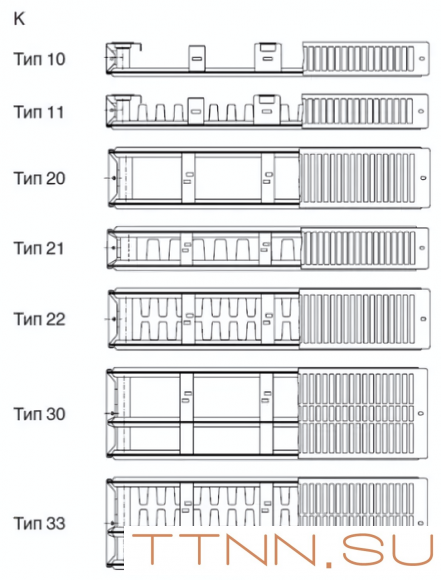 Стальной панельный радиатор METEOR Thermo Classic K 22/500/1400
