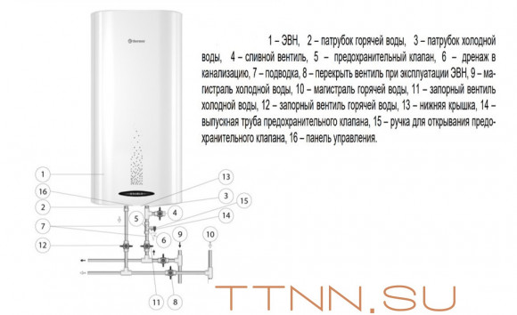 Электрический накопительный водонагреватель Thermex Double 30