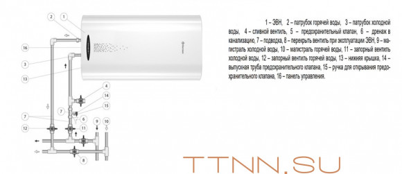 Электрический накопительный водонагреватель Thermex Double 50