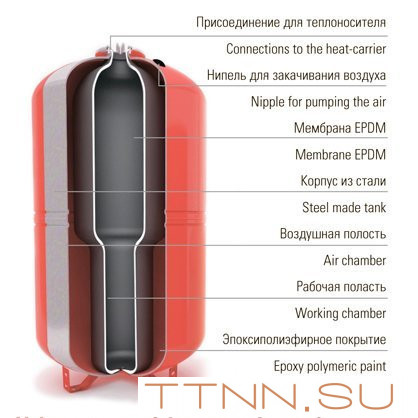 Расширительный бак Wester WRV 50