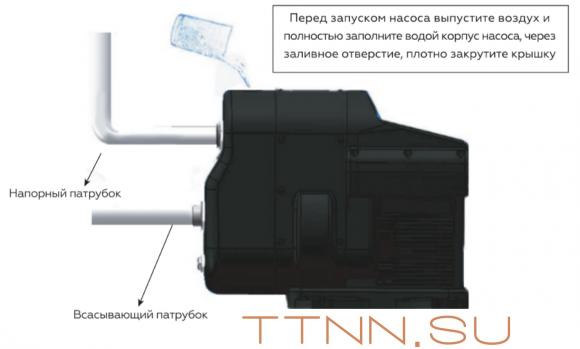 Поверхностная насосная станция Rommer HYDROLIFT 1100