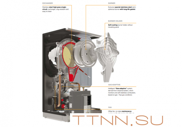 Настенный газовый котел 28 кВт Ferroli BLUEHELIX HITECH RRT 28 H (RU)