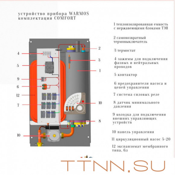 Электрический котел Эван Warmos Comfort - 3 (14320)