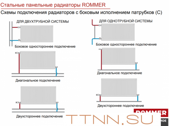 Стальной панельный радиатор Тип 22 Rommer Compact 22/500/2100 боковое подключение Стальной панельный радиатор Тип 22 Rommer Compact 22/500/2100 боковое подключение