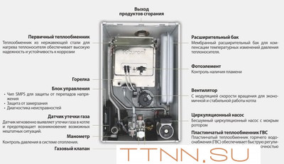 Настенный газовый котел Kiturami World Alpha-35