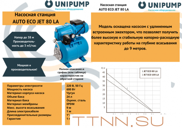 Поверхностная насосная станция Unipump AUTO ECO JET 80 LA