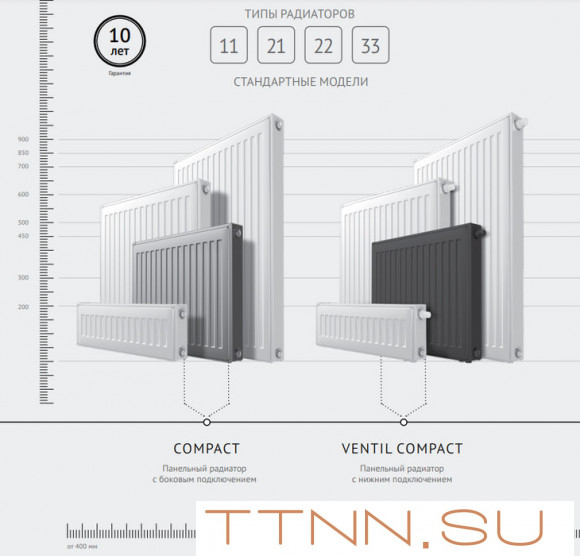 Стальной панельный радиатор Тип 21 Royal Thermo COMPACT 21-600-2300